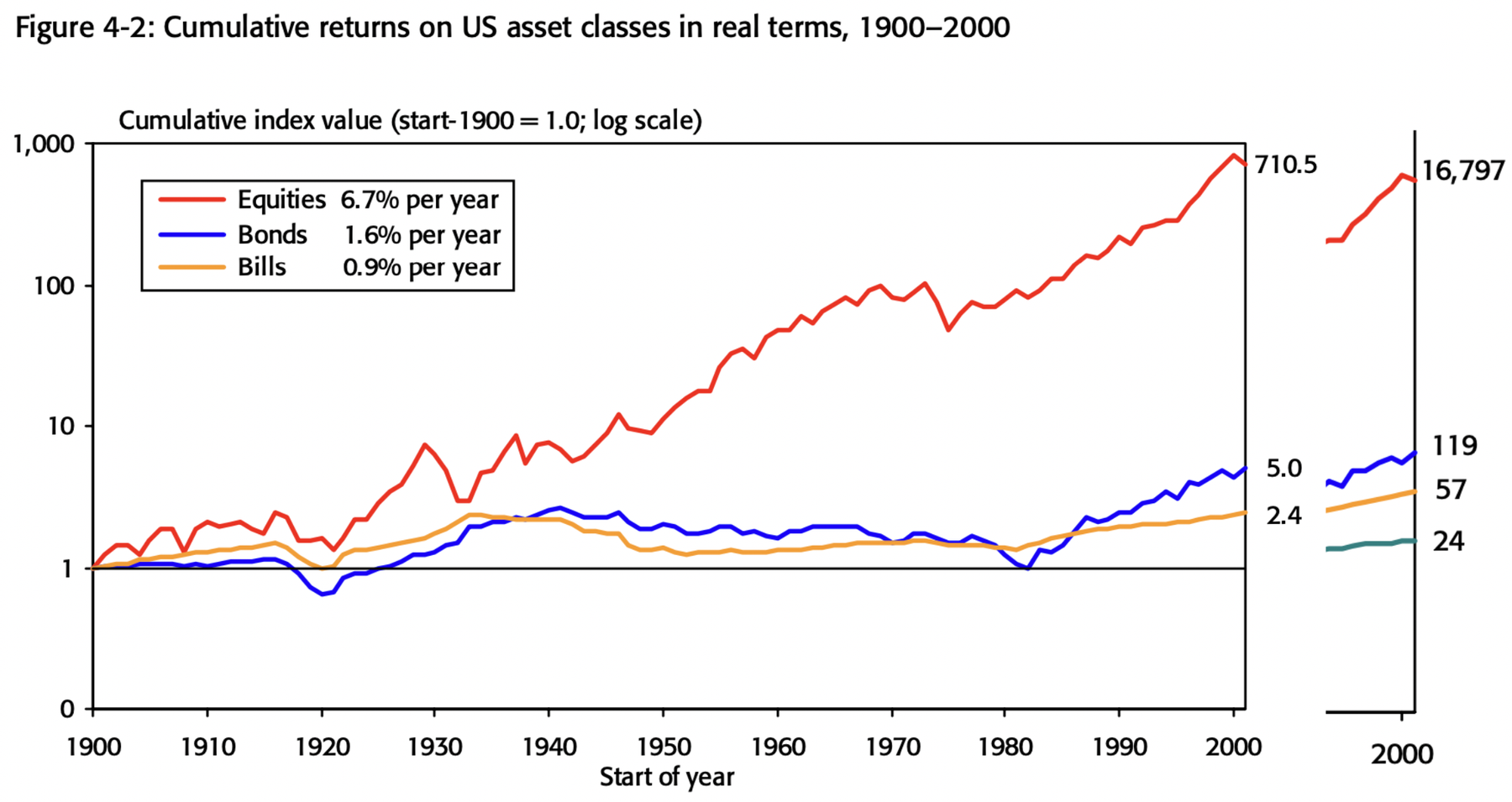 Доходности основных классов активов США ПОСЛЕ вычета инфляции